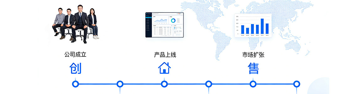发展历程
